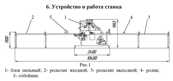 Розташування складових частин лесопильной рамы РМ-50